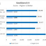 Gigabyte AB350M Gaming 3 Geekbench 4