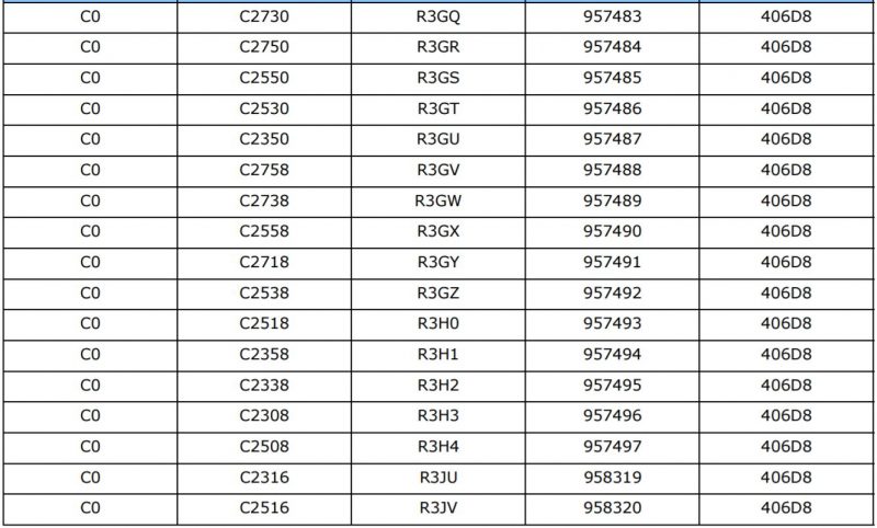 Intel Atom C2000 C0 Stepping