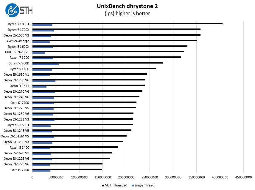 cpu benchmark comparison