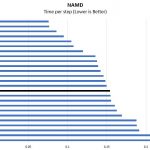 Intel Xeon E3 1230 V6 NAMD Benchmark