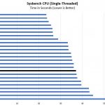 Intel Xeon E3 1230 V6 Sysbench Single Thread Benchmark
