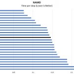 Intel Xeon E3 1240 V6 NAMD Benchmark
