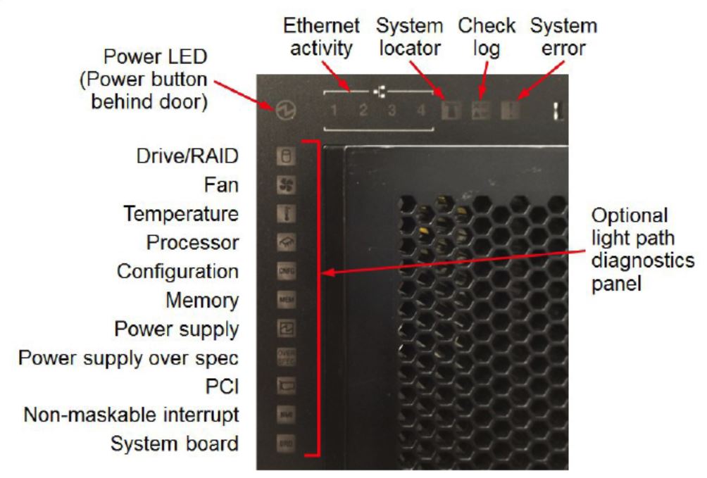 Lenovo X3500 M5 5464EEU Diagnostics Panel