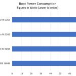 SanDisk V Samsung Fit 32GB Power Consumption
