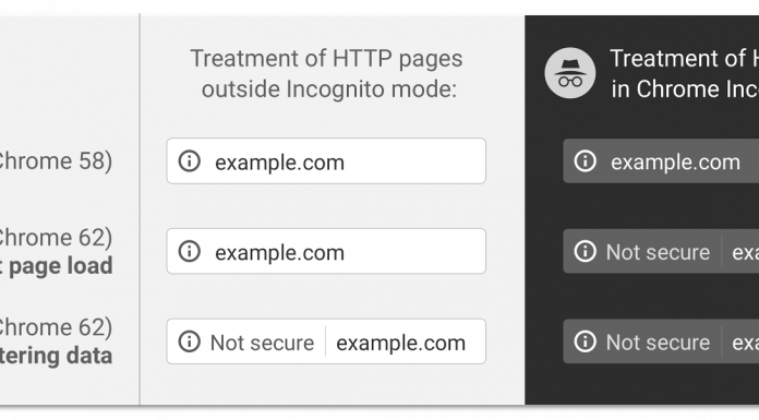 Google Stepping Up Efforts Against HTTP Sites October 2017 Treatment Of HTTP Changes In Chrome 62