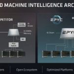 AMD EPYC 6 GPUs On A Single Socket System