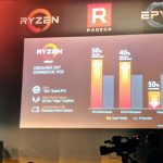 AMD Ryzen Mobile
