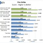 ASUS ROG STRIX GeForce GTX 1080 TI OC Fire Strike