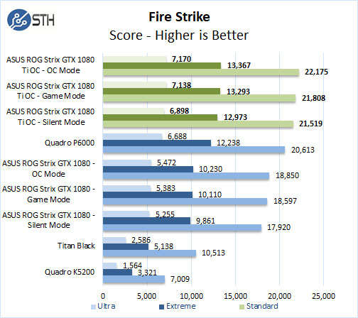 ASUS ROG STRIX GeForce GTX 1080 TI OC Fire Strike