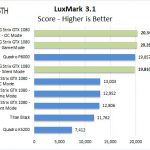 ASUS ROG STRIX GeForce GTX 1080 TI OC LuxMark