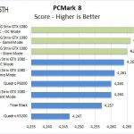 ASUS ROG STRIX GeForce GTX 1080 TI OC PCMark 8