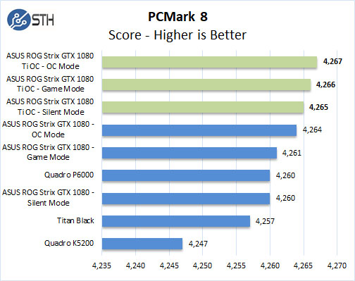 ASUS ROG STRIX GeForce GTX 1080 TI OC PCMark 8