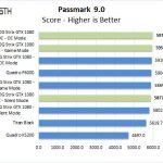 ASUS ROG STRIX GeForce GTX 1080 TI OC PassMark 9