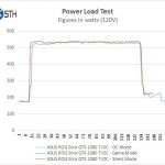 ASUS ROG STRIX GeForce GTX 1080 TI OC Power Test