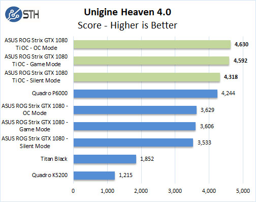 ASUS ROG STRIX GeForce GTX 1080 TI OC Unigine Heaven