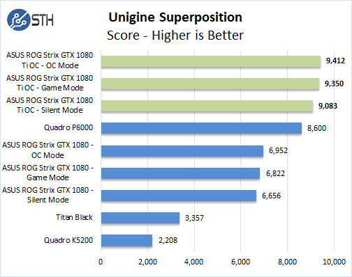 ASUS ROG STRIX GeForce GTX 1080 TI OC Unigine Superposition