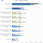 ASUS ROG STRIX GeForce GTX 1080 TI OC Viewperf Part 1