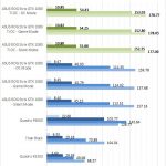 ASUS ROG STRIX GeForce GTX 1080 TI OC Viewperf Part 2