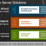 Dell EMC 14th Generation PowerEdge Server Solutions