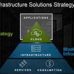 Dell EMC Infrastructure Solutions Strategy 2017