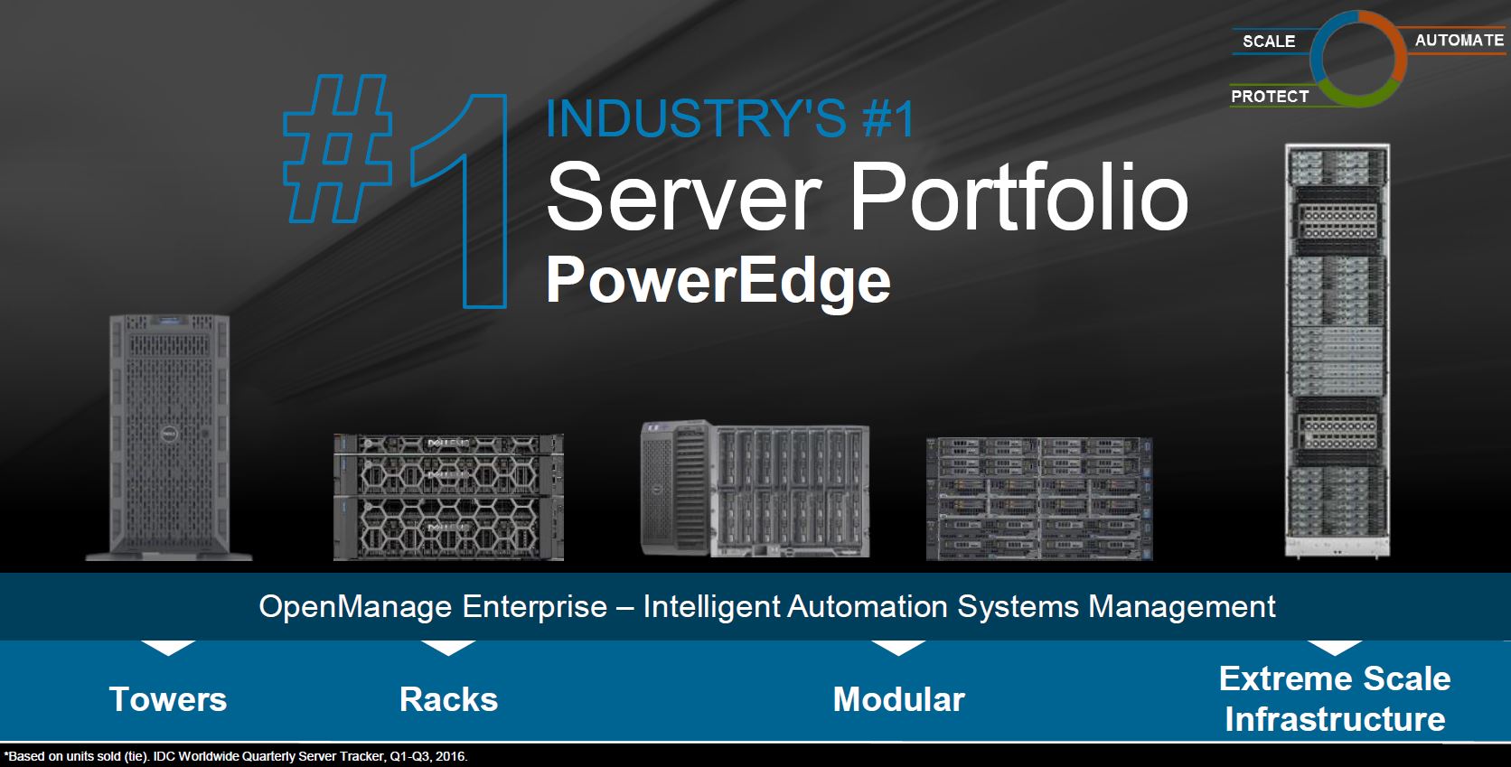 Dell Poweredge Server Comparison Chart 2016