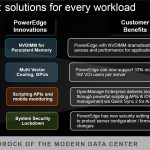 Dell EMC PowerEdge 14th Generation Innovations