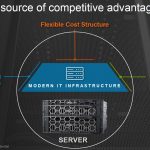 Dell EMC Server Competitive Advantage