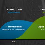 Dell EMC Traditional And Cloud Native Applications