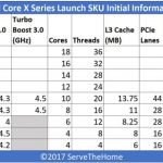 Intel Core X Series Family Overview