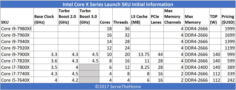 Intel Core X Series Family Overview