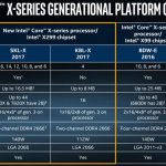 Intel Core X Series Platform Comparison