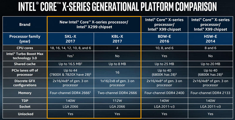 Intel Core I Series Comparison Chart