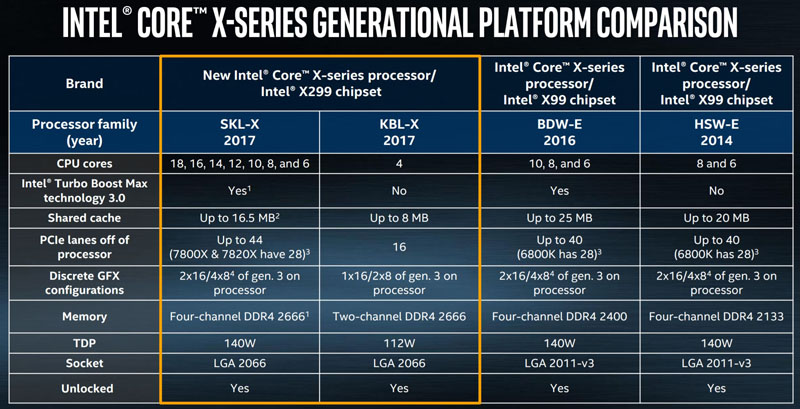 Intel X Series Chart