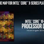 Intel Core I9 7980XE Die