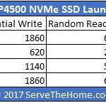 Intel DC P4500 Launch Drive Comparison
