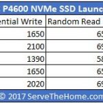 Intel DC P4600 Launch Drive Comparison