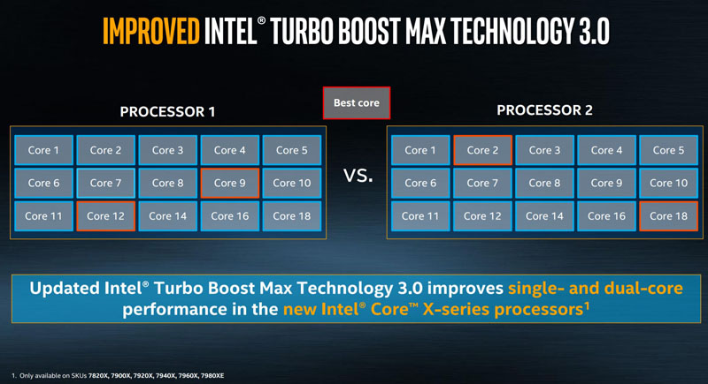 Intel Core I9 18 Cores