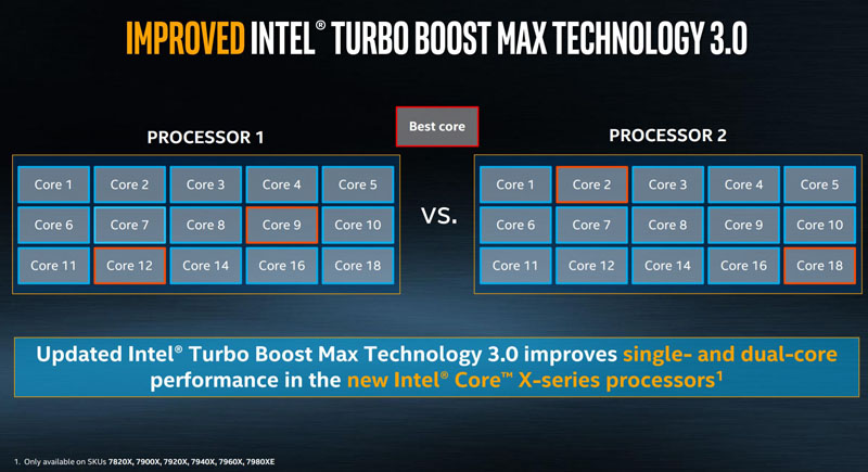 https://www.servethehome.com/wp-content/uploads/2017/05/Intel-Turbo-Boost-Max-3.0.jpg