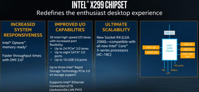 Intel X299 Chipset Intel X299 Chipset