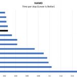 Intel Xeon E5 2690 V4 NAMD Performance