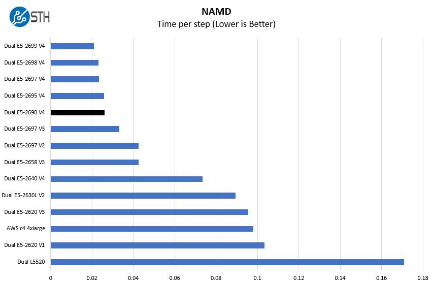 Сравнение xeon v4. Intel Xeon e5 2690. Intel Xeon e5-2690 v4. E5 2690v4 Test. Xeon e5 2690 v4 встроенная Графика.