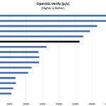 Intel Xeon E5 2690 V4 OpenSSL Verify
