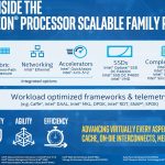 Intel Xeon Processor Scalable Family Platform Features