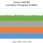Lenovo System X3650 Network