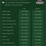 Lenovo ThinkStation P910 AIDA64 GPGPU