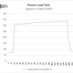 Lenovo ThinkStation P910 Power Test