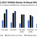 NVIDIA GPU Value Comparison Q2 2017 GB BW And CCC