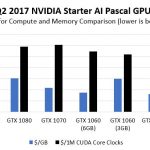 NVIDIA GPU Value Comparison Q2 2017 GB And CCC