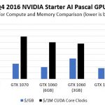 NVIDIA GPU Value Comparison Q4 2016
