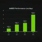 NVIDIA GTC 2017 Amber And Googlenet
